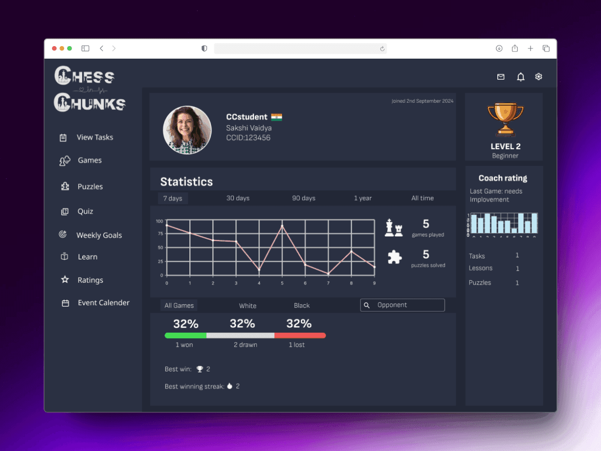 Chess in Chunks: A Unified Platform for Chess Academies, Students, and Coaches