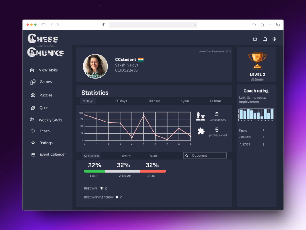 Chess in Chunks: A Unified Platform for Chess Academies, Students, and Coaches